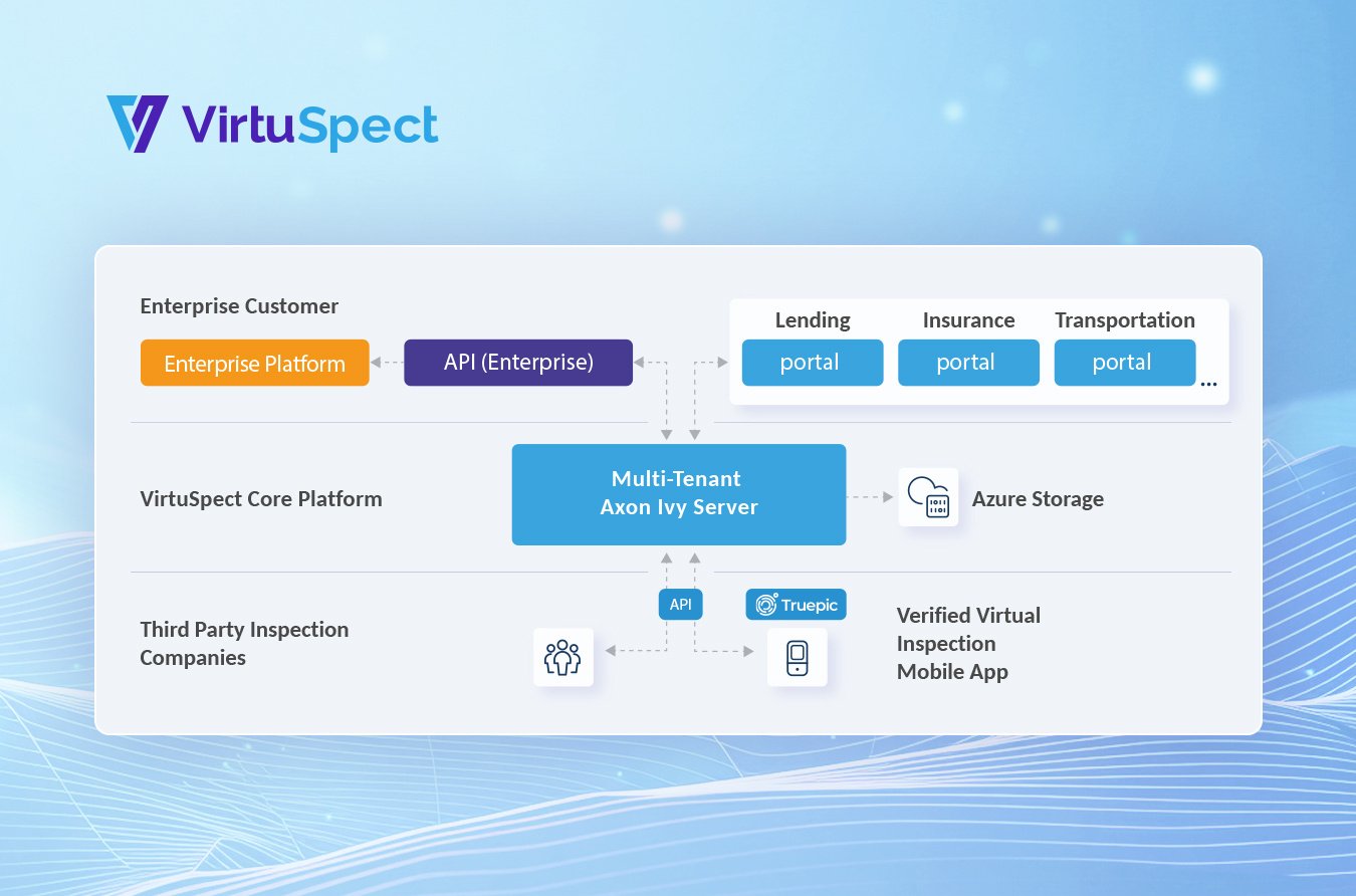 VirtuSpect_logo with chart VirtuSpect_logo with chart